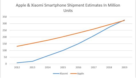 Executive Column: How Xiaomi became a top.
